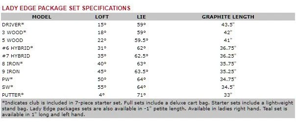 New Tour Edge Lady Edge Complete Set Silver/Purple w/Cart Bag - Image 3 of 3