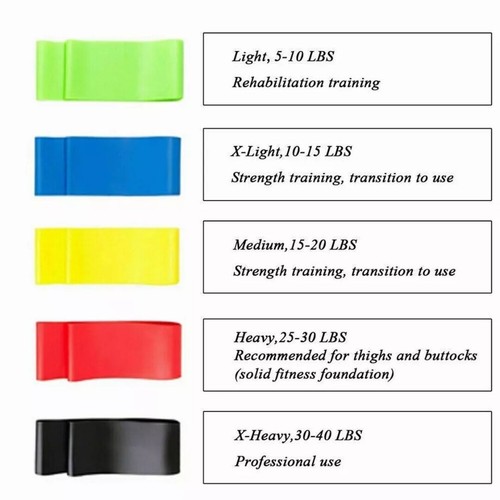 Resistance Bands Loop Set of 5 Exercise Workout Therapy Fitness Yoga Booty Band - Picture 5 of 21