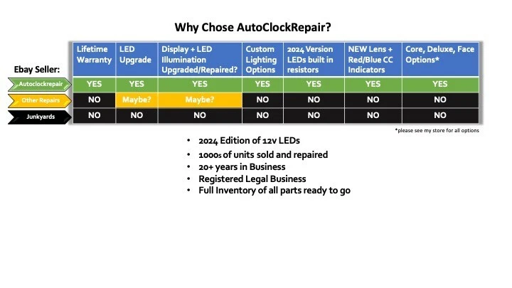 Repairs Service 2025 edition LED UPGRADE 97-04 C5 Corvette Climate Control CJ2 - Image 3 of 4