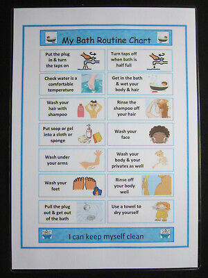 Bath Chart