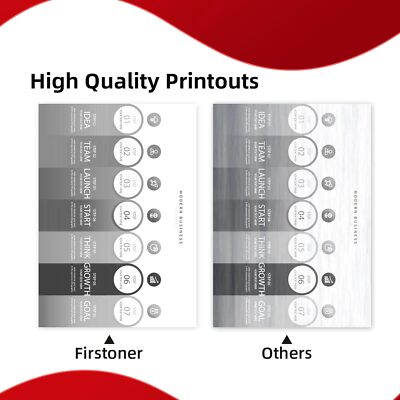 Cartucce Inchiostro Canon PG-245XL E CL-246XL (Nero E Colore) – Rigenerate Per PIXMA TS3322, MG2520, TR4522