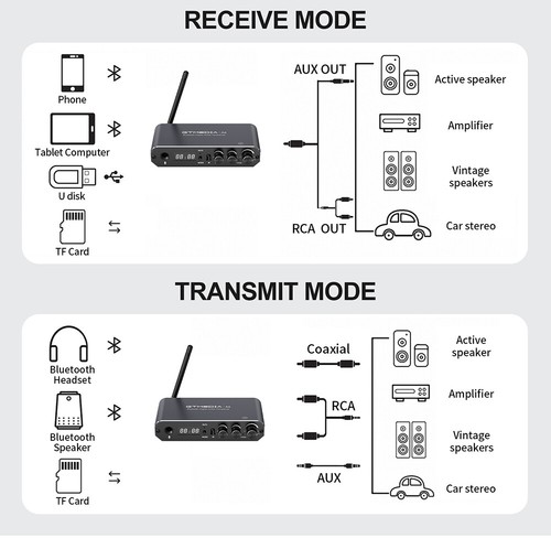 6 in1 HiFi Bass Audio Adapter Bluetooth 5.1 Transmitter Empfänger Sender AUX RCA - Bild 11 von 23