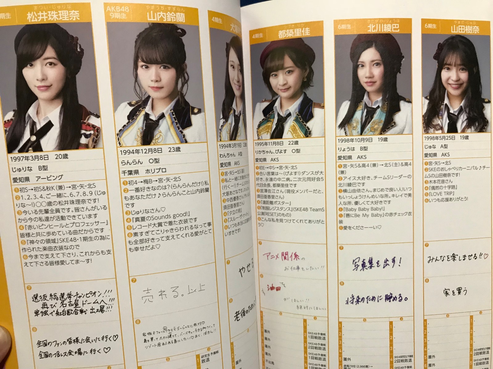 Buy In Bulk 006 Akb 48 Group Profile Directory 18 Book From Japan For Sale Online Discounts Online Outlet Sale Baianokivitzimoveis Com Br