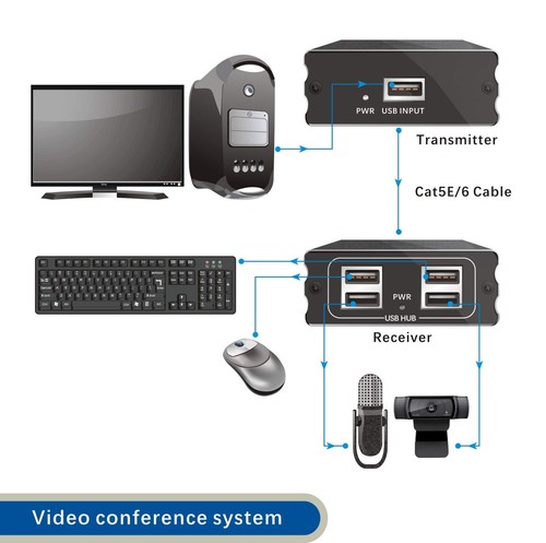 USB Extender über Cat5E/6 bis zu 196ft, USB2.0 über Cat6 Cat5E Extender mit 4... - Bild 5 von 7