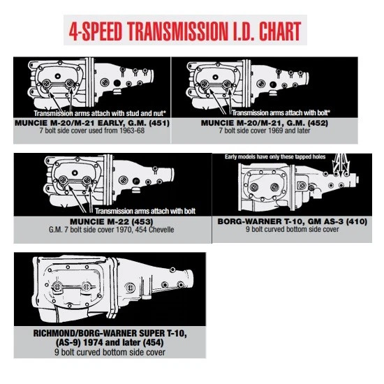 Hurst GM Muncie/T-10 Street Super Shifter & Installation Kit - Image 4 of 4