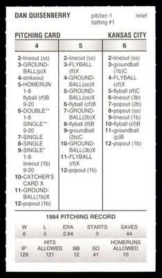 1984 Strat-O-Matic Season SA From 2O24 - KANSAS CITY ROYALS Team Set