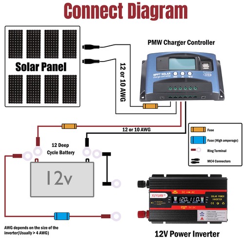 Convertidor 7000W De DC 12V A 110V 220V AC Con USB Carro Auto Inversor Corriente - Picture 53 of 156
