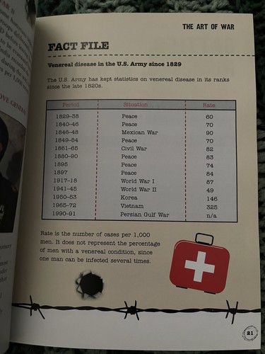 STRANGE BUT TRUE MILITARY FACTS By Steve Crawford - Picture 3 of 4