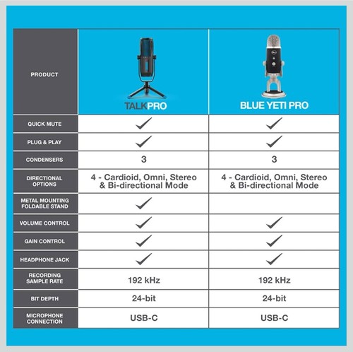 JLab Talk Pro USB Microphone USB-C Output Cardioid Omnidirectional Stereo - Picture 10 of 18