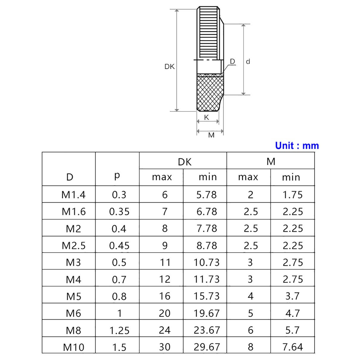 M3 - M10 Rändelmutter Mutter niedr. Form Durchgangsloch 
