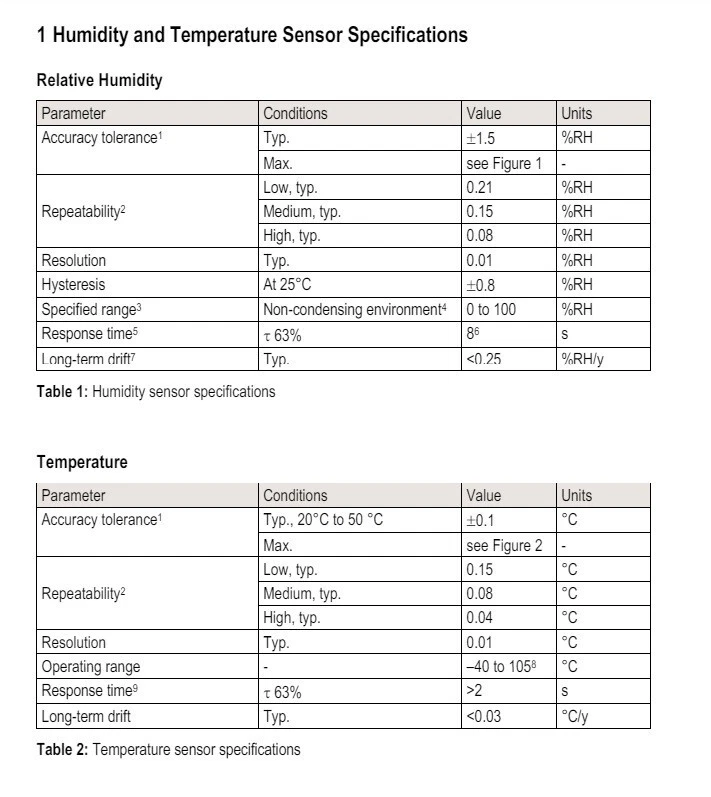 SENSIRION SHT85 Humidity Temperature Sensor -40°C - 105°C 2.15 - 5.5 V Digital - Image 3 of 4
