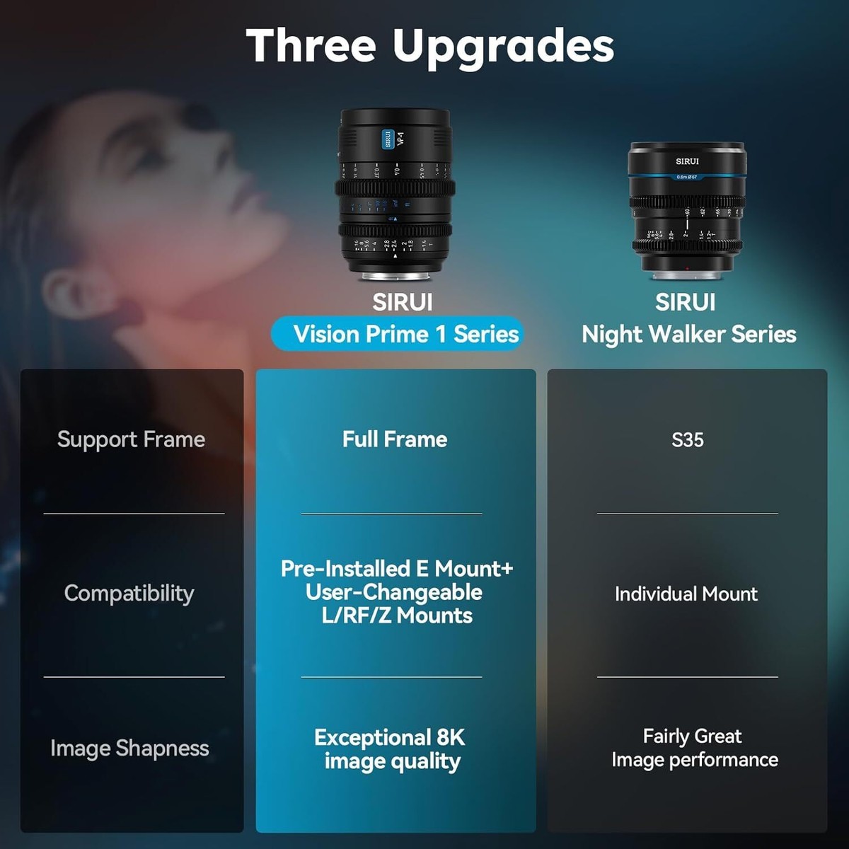 Sirui VP-1 Vision Prime 24/35/50mm T1.4 Full-Frame Cine Lens