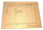Civil War List of QM’s STORES of 11th MARYLAND REGIMENT