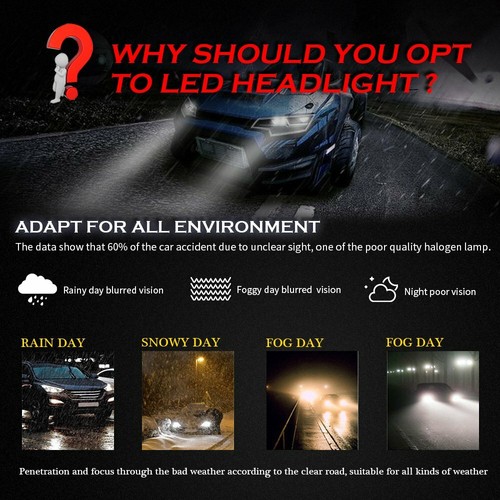 H7+9005 Mini LED Headlight Bulbs Combo Hi/Lo Beam For Kia Optima Forte 2017 2018 - Picture 11 of 12
