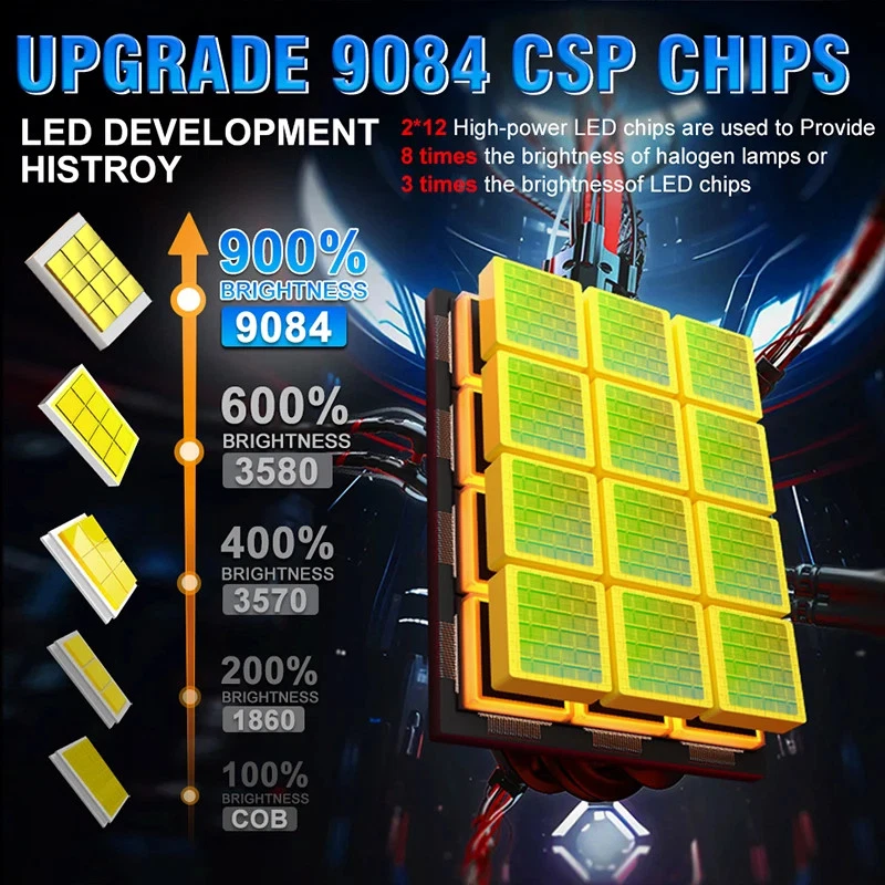 H7 H4 H11 LED Headlight HighPower 9084 H1 H9 H8 9005 HB3 9006 HB4 9012 6000K 12V - Image 2 of 4