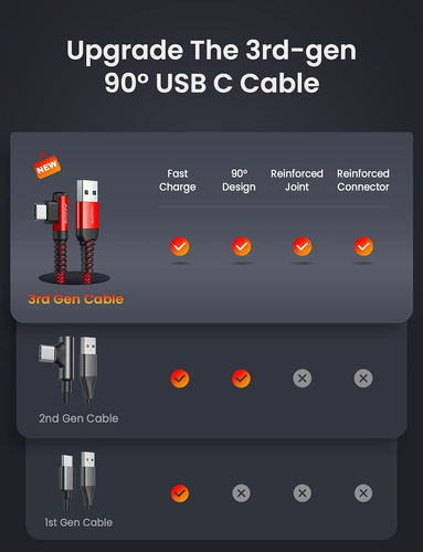 AINOPE USB Type C Cable 3.1A Fast Charger (2-Pack, 10Ft+10Ft) Right Angle USB a - Picture 2 of 12