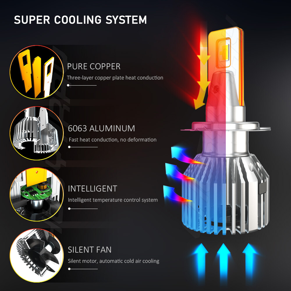 For Kawasaki Ninja 300 650 ZX6R 2X White H7 Motorcycle CSP LED For Kawasaki Ninja 300 650 ZX6R 2X White H7 Motorcycle CSP LED