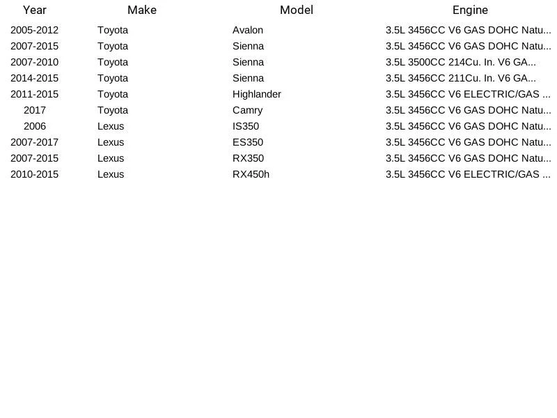 Bobina de encendido directo PRENCO 36-8111 para Toyota Lexus Sienna RX450h 2005-2017 Foto 4 de 4