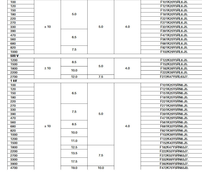 Imagen 5 de 5