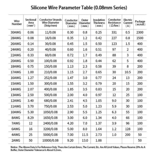 Cable de alambre de silicona flexible extra suave 0,08 mm cobre estañado 2/4/6/7/8/10-30 AWG - Imagen 13 de 30