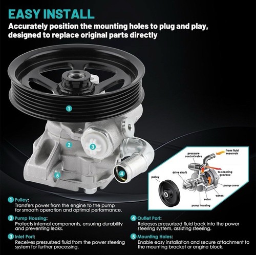 Power Steering Pump Buick Enclave Chevy Traverse Equinox GMC Acadia 410215A-0047 - Picture 4 of 15