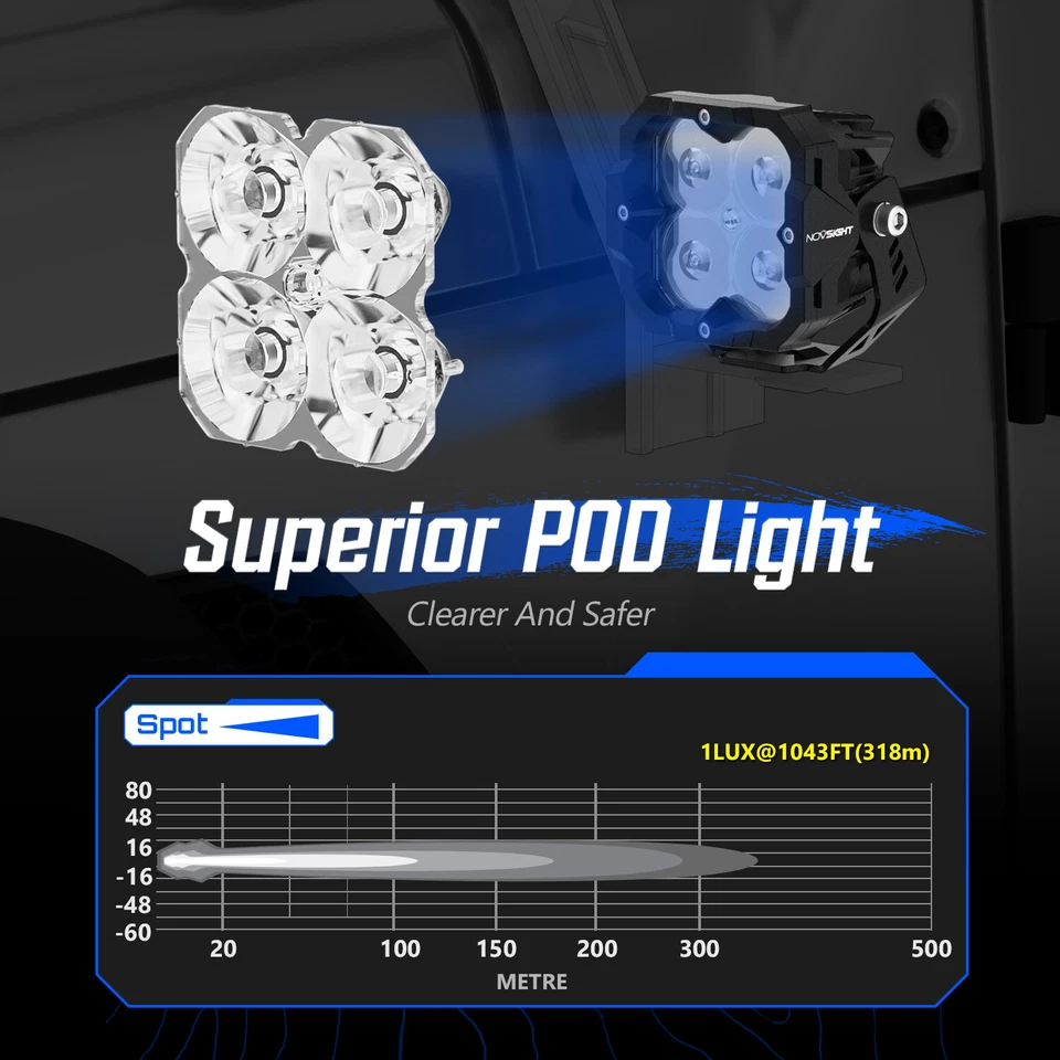 NOVSIGHT 3" Off Road LED Light Pods Lights Driving Fog Flood Spot Bright Lamps - Image 2 of 4