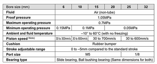 CXSM20x10/15/20/25/30~200mm Pneumatic Dual Rod Cylinder Double Acting SMC Type - Picture 2 of 20