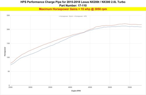 Tubo de carga caliente HPS rojo HPS Turbo Boost para Lexus 18-21 NX300 2,0 L - Imagen 3 de 4