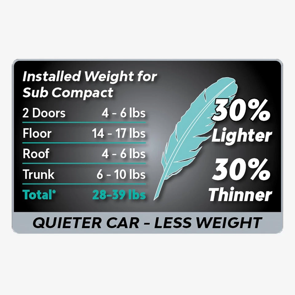 10612 Amortiguador de Sonido Autoadhesivo 18" X 32" con Superlite Tri-Pack, ( Foto 3 de 4