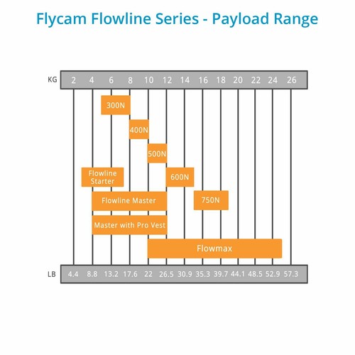 Flycam Flowline 500N Stabilizing Camera Support Vest (10-12kg / 22-26.4lb) - Picture 11 of 12