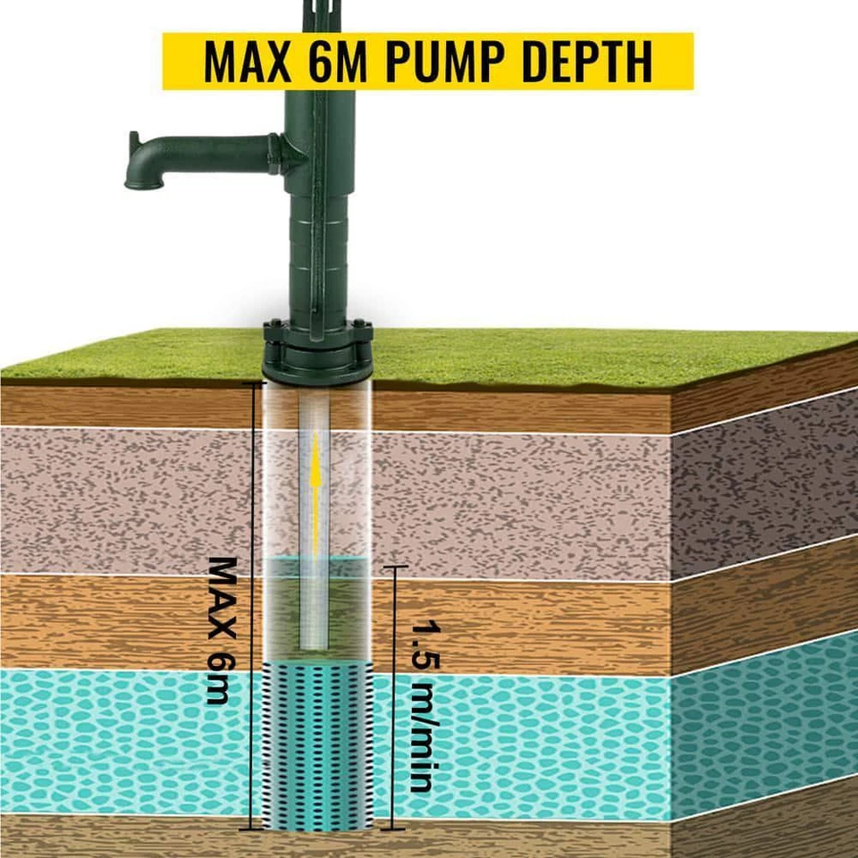 Bomba de água manual 15,7 pol. x 9,4 pol. x 51,6 pol. Bomba de jarro de ferro fundido 26 pol. Bomba - Imagem 3 de 4
