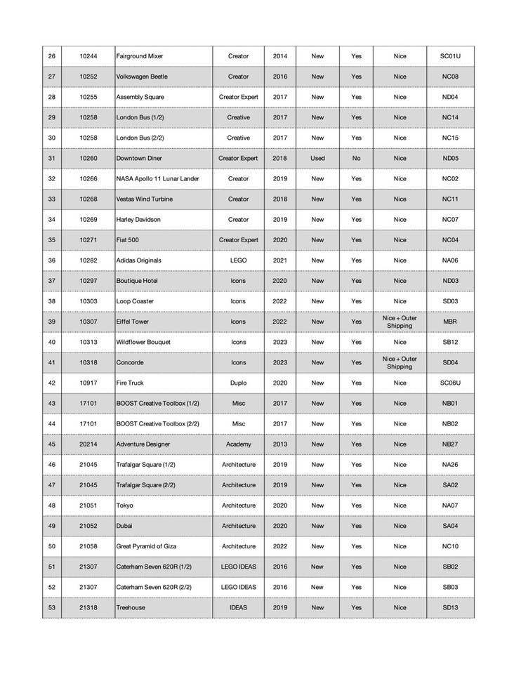 Huge LEGO Collection Lot Over 180 Sets And 100 Additional LEGO huge-lego-collection-lot-over-180-sets-and-100-additional-lego