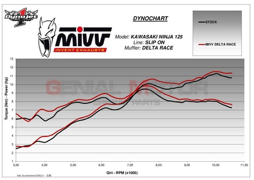 Terminale Scarico MIVV Delta Race Inox Nero kat KAWASAKI NINJA 125 2019 2024 - Bild 5 von 6