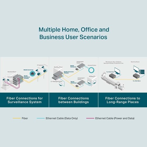 TP-Link Gigabit WDM Media Converter, Auto-negotiation, Extends fiber distance up - 第 4/6 張圖片