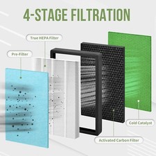 2-Pack PB-P01 Replacement Filter Compatible with PB-P01 Purifier, Part # 2-PACK