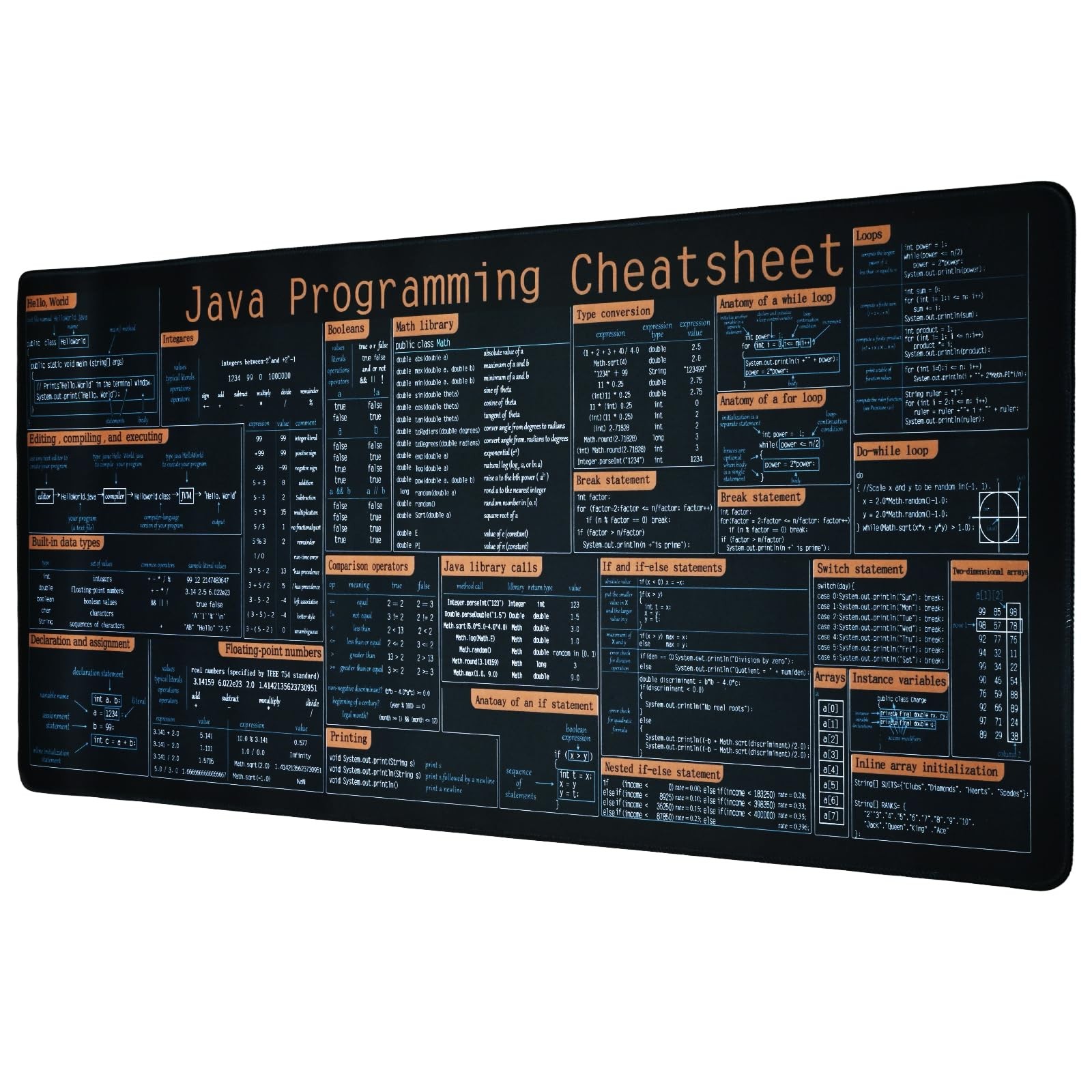 Grand tapis de souris de bureau 900x400 mm avec commandes Java imprimées
