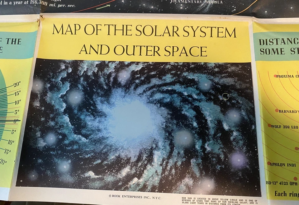 Cartel grande vintage años 60 MAPA DEL SISTEMA SOLAR Y ESPACIO EXTERIOR 48"x35" Foto 2 de 4