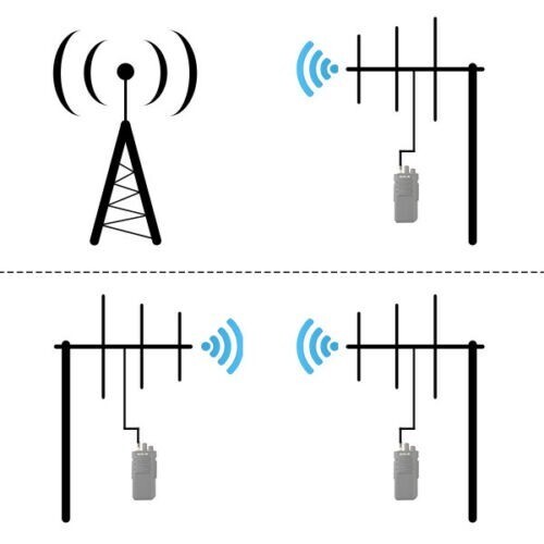 Easy to Install 6dBi UHF 433MHz Outdoor Antenna for Long Range Communication - Picture 12 of 12