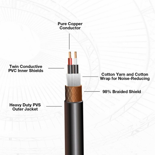 3-Pin XLR Male to Right Angle Balanced Cable - Custom Length Color Premium Cord - Picture 5 of 18