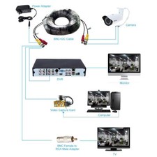 FLOUREON BNC Security Camera Wire Cord for CCTV, DV 10m/30m/40m/50m/60m
