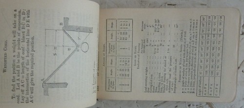 Pocket Engineering Guide 1901 Molesworth's Formulae & Hurst's Architectural Book - Picture 18 of 23