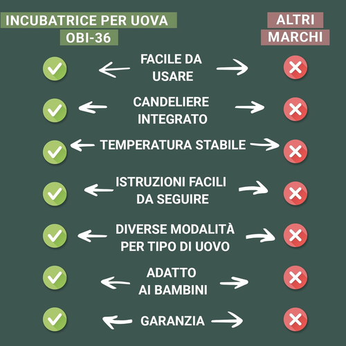 OBI-36 Incubatrice 36 Uova per Galline, Papere E Altri + NUOVE 2024 + Rotazione - Foto 8 di 12