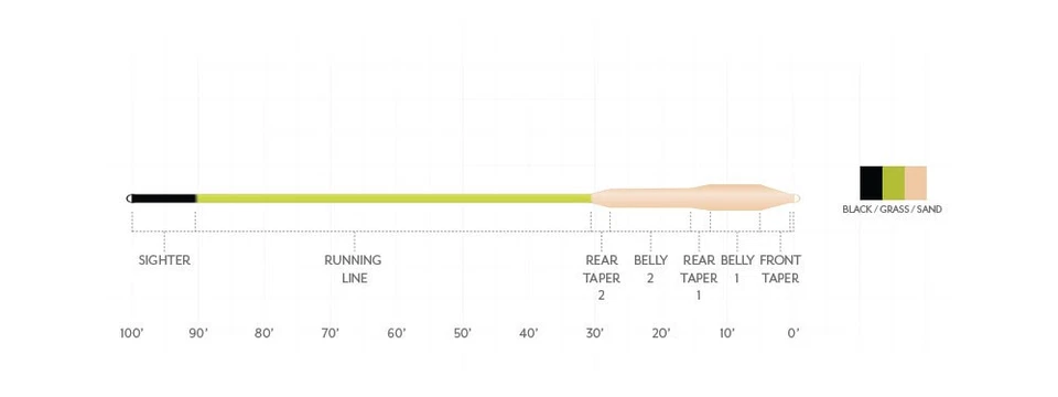 SCIENTIFIC ANGLERS AMPLITUDE SMOOTH STRIPER WF-10-F #10 WT FLOATING FLY LINE — 第 2/4 张图片