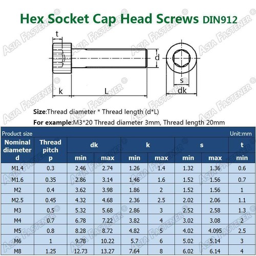 M5 Black Alloy Steel Hex Socket Cap Head Screw Allen Bolt DIN912 Grade 12.9 - Picture 4 of 31