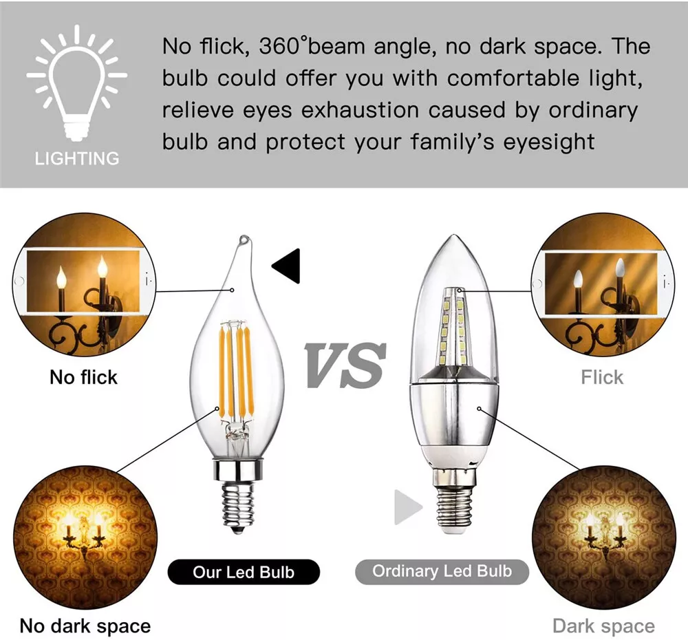 Edison bulb candelabra base deals