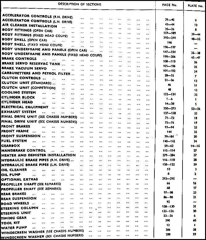 Jaguar XKE Parts Book 1965 1966 1967 1968 XK E type 4.2 Spare Part