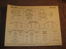 1960 Edsel Corsair 352 V-8 Engine Sun Tune-up Chart Data Chart 1960 Edsel Corsair 352 V-8 Engine Sun Tune-up Chart Data Chart