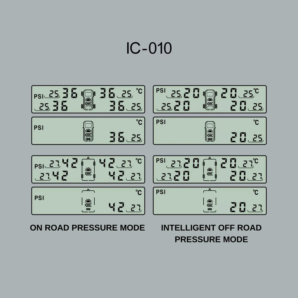 iCheckTPMS 4WD 10 SENSOR KIT IC010 CARAVAN RV CAR 4X4 TYRE PRESSURE SYSTEM - Image 3 of 4