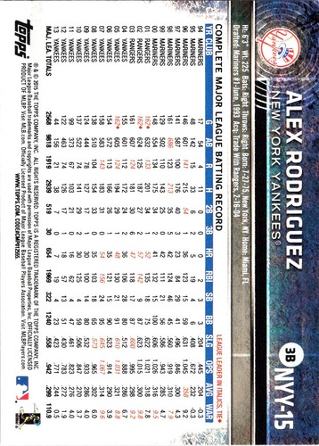 JUDGE A-ROD and other YANKEES GREATS - choose your card - PARALLELS/ROOKIES - Picture 399 of 485