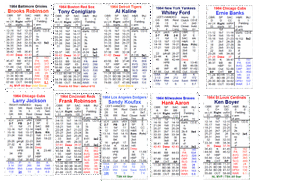 Statis Pro Baseball Charts